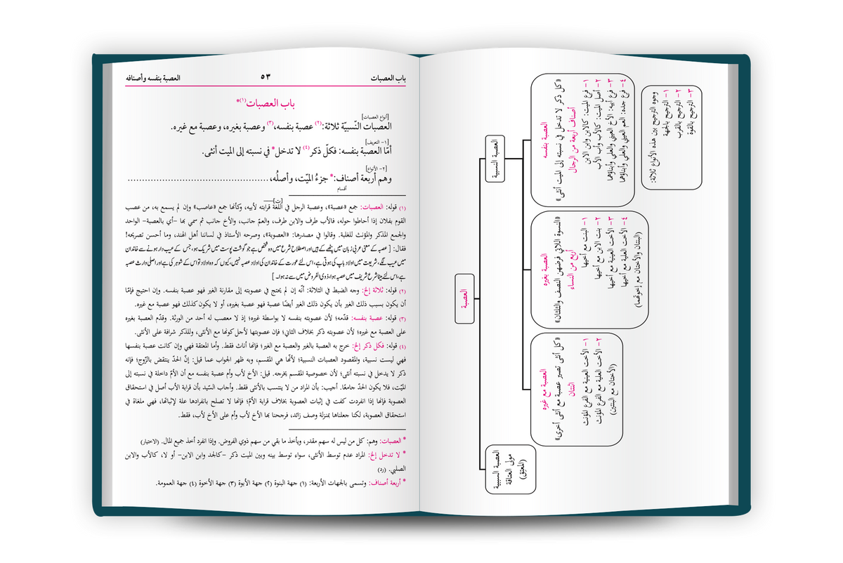 al-Siraji ma'a Dalil al-Warith - السراجي مع دليل الوارث