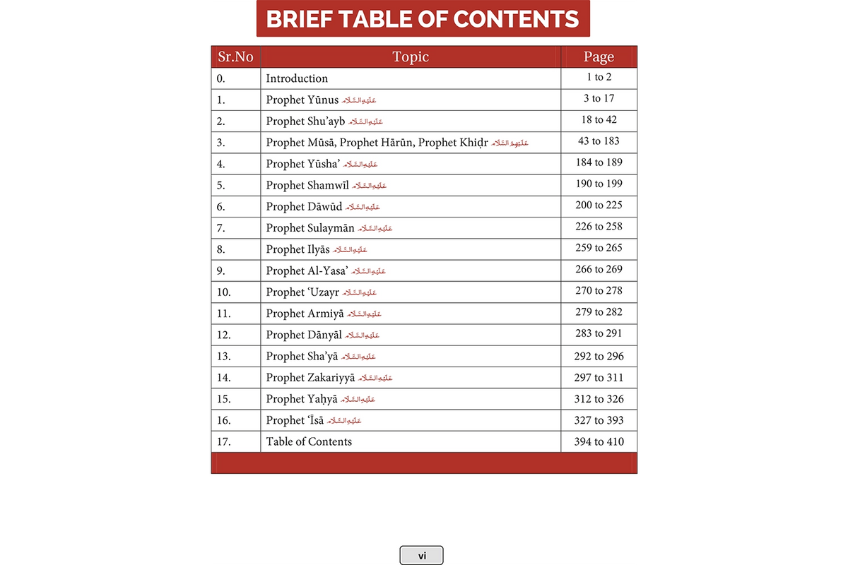Lives of the Prophets