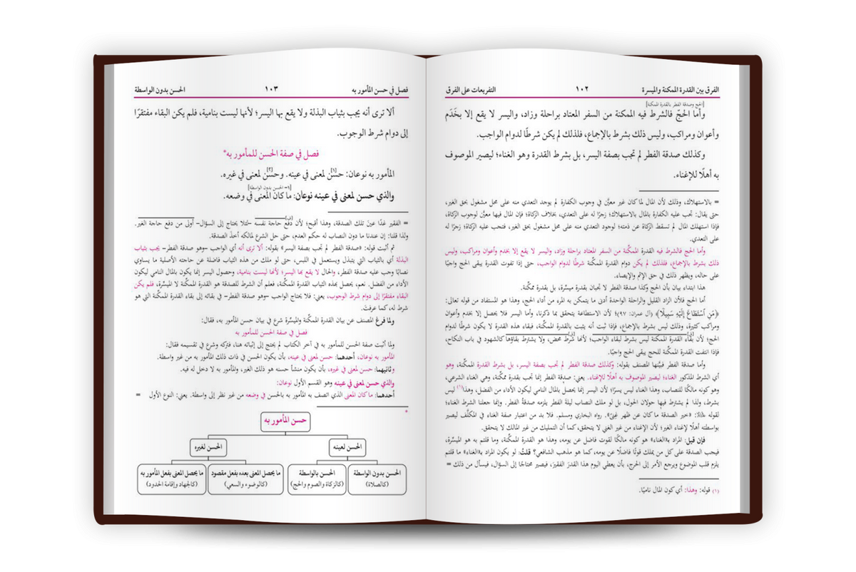 al-Husami ma'a al-Nami - الحسامي مع شرحه النامي