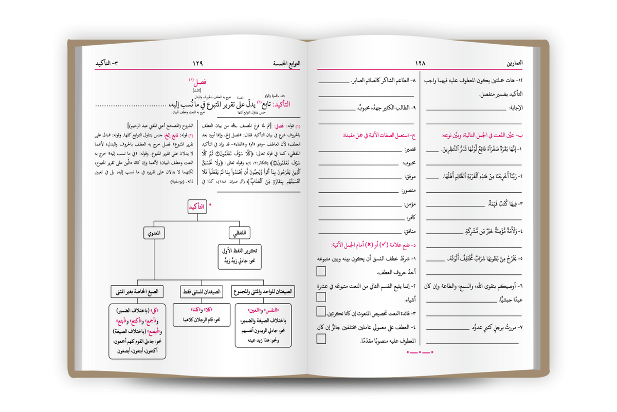 Hidayat al-Nahw - هداية النحو مع الحاشية والأسئلة والتمارين والجداول