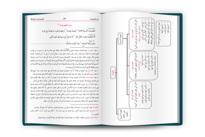 al-Siraji ma'a Dalil al-Warith - السراجي مع دليل الوارث