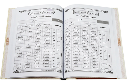 Jame Abwab al-Sarf - جامع أبواب الصرف