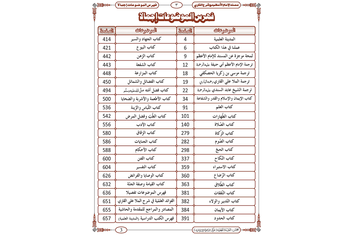 Musnad Abi Hanifah - مسند أبي حنيفة