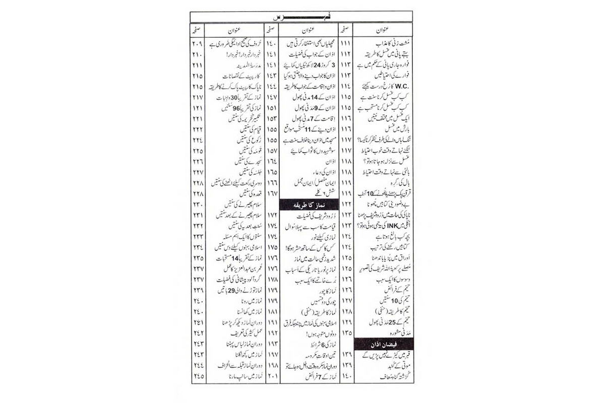 Namaz Kay Ahkam - نماز کے احکام