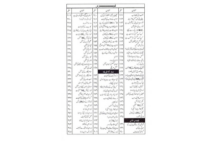 Namaz Kay Ahkam - نماز کے احکام