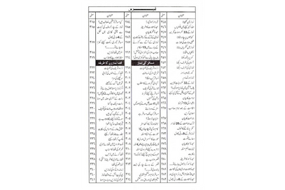 Namaz Kay Ahkam - نماز کے احکام