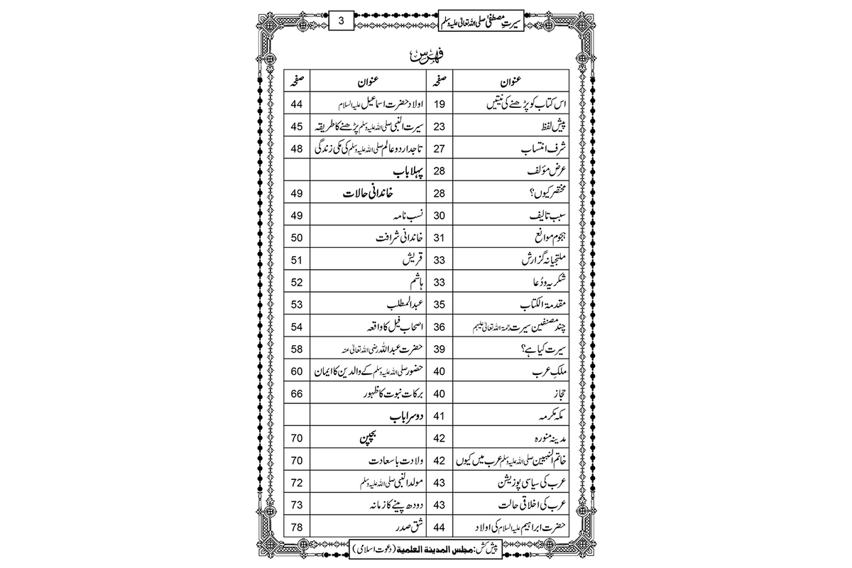 Seerat e Mustafa