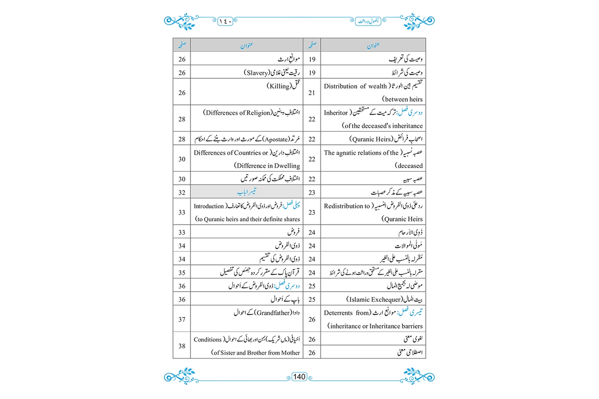 Usool e Wirasat - اصول وراثت