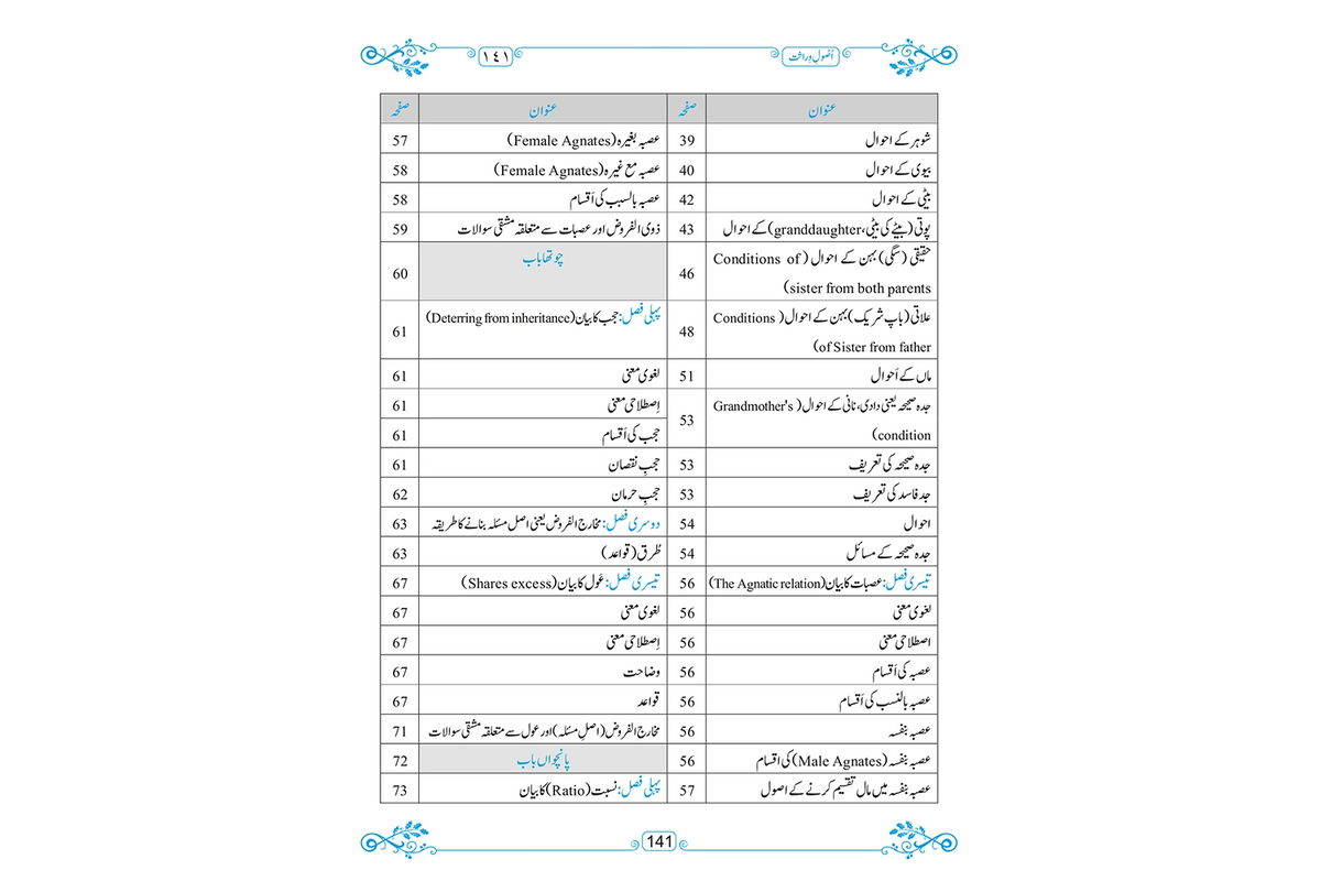 Usool e Wirasat - اصول وراثت